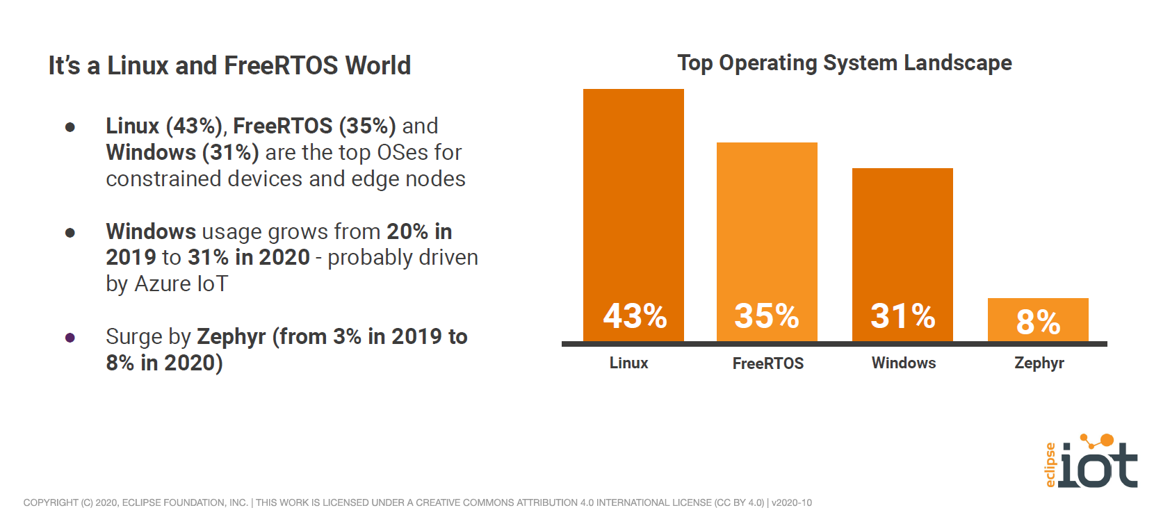 Eclipse IoT Survey 2020 - OS Ranking for IoT